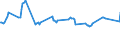 KN 07069010 /Exporte /Einheit = Preise (Euro/Tonne) /Partnerland: Dominikan.r. /Meldeland: Europäische Union /07069010:Knollensellerie, Frisch Oder GekÃ¼hlt