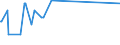 KN 07069010 /Exporte /Einheit = Preise (Euro/Tonne) /Partnerland: Aruba /Meldeland: Eur28 /07069010:Knollensellerie, Frisch Oder GekÃ¼hlt