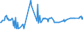 KN 07069010 /Exporte /Einheit = Preise (Euro/Tonne) /Partnerland: Sint Maarten (Niederlaendischen Teil) /Meldeland: Eur27_2020 /07069010:Knollensellerie, Frisch Oder GekÃ¼hlt