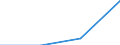 KN 07069017 /Exporte /Einheit = Preise (Euro/Tonne) /Partnerland: Deutschland /Meldeland: Eur27 /07069017:Knollensellerie, Frisch Oder Gekuehlt, vom 1. Oktober bis 31. Dezember