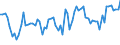 KN 0706 /Exporte /Einheit = Preise (Euro/Tonne) /Partnerland: Ver.koenigreich(Nordirland) /Meldeland: Eur27_2020 /0706:Karotten und SpeisemÃ¶hren, SpeiserÃ¼ben, Rote RÃ¼ben, Schwarzwurzeln, Knollensellerie, Rettiche und Ã¤hnl. GenieÃŸbare Wurzeln, Frisch Oder GekÃ¼hlt
