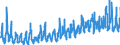 KN 0706 /Exporte /Einheit = Preise (Euro/Tonne) /Partnerland: Belgien /Meldeland: Eur27_2020 /0706:Karotten und SpeisemÃ¶hren, SpeiserÃ¼ben, Rote RÃ¼ben, Schwarzwurzeln, Knollensellerie, Rettiche und Ã¤hnl. GenieÃŸbare Wurzeln, Frisch Oder GekÃ¼hlt