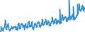 KN 0706 /Exporte /Einheit = Preise (Euro/Tonne) /Partnerland: Luxemburg /Meldeland: Eur27_2020 /0706:Karotten und SpeisemÃ¶hren, SpeiserÃ¼ben, Rote RÃ¼ben, Schwarzwurzeln, Knollensellerie, Rettiche und Ã¤hnl. GenieÃŸbare Wurzeln, Frisch Oder GekÃ¼hlt