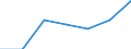 KN 0706 /Exporte /Einheit = Preise (Euro/Tonne) /Partnerland: Schweiz /Meldeland: Eur27 /0706:Karotten und SpeisemÃ¶hren, SpeiserÃ¼ben, Rote RÃ¼ben, Schwarzwurzeln, Knollensellerie, Rettiche und Ã¤hnl. GenieÃŸbare Wurzeln, Frisch Oder GekÃ¼hlt