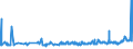 KN 0706 /Exporte /Einheit = Preise (Euro/Tonne) /Partnerland: Andorra /Meldeland: Eur27_2020 /0706:Karotten und SpeisemÃ¶hren, SpeiserÃ¼ben, Rote RÃ¼ben, Schwarzwurzeln, Knollensellerie, Rettiche und Ã¤hnl. GenieÃŸbare Wurzeln, Frisch Oder GekÃ¼hlt