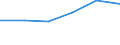KN 0706 /Exporte /Einheit = Preise (Euro/Tonne) /Partnerland: Vatikanstadt /Meldeland: Eur27 /0706:Karotten und SpeisemÃ¶hren, SpeiserÃ¼ben, Rote RÃ¼ben, Schwarzwurzeln, Knollensellerie, Rettiche und Ã¤hnl. GenieÃŸbare Wurzeln, Frisch Oder GekÃ¼hlt