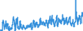KN 0706 /Exporte /Einheit = Preise (Euro/Tonne) /Partnerland: Litauen /Meldeland: Eur27_2020 /0706:Karotten und SpeisemÃ¶hren, SpeiserÃ¼ben, Rote RÃ¼ben, Schwarzwurzeln, Knollensellerie, Rettiche und Ã¤hnl. GenieÃŸbare Wurzeln, Frisch Oder GekÃ¼hlt