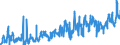 KN 0706 /Exporte /Einheit = Preise (Euro/Tonne) /Partnerland: Bosn.-herzegowina /Meldeland: Eur27_2020 /0706:Karotten und SpeisemÃ¶hren, SpeiserÃ¼ben, Rote RÃ¼ben, Schwarzwurzeln, Knollensellerie, Rettiche und Ã¤hnl. GenieÃŸbare Wurzeln, Frisch Oder GekÃ¼hlt