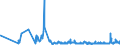 KN 0706 /Exporte /Einheit = Preise (Euro/Tonne) /Partnerland: Ghana /Meldeland: Eur27_2020 /0706:Karotten und SpeisemÃ¶hren, SpeiserÃ¼ben, Rote RÃ¼ben, Schwarzwurzeln, Knollensellerie, Rettiche und Ã¤hnl. GenieÃŸbare Wurzeln, Frisch Oder GekÃ¼hlt