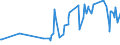 KN 0706 /Exporte /Einheit = Preise (Euro/Tonne) /Partnerland: Togo /Meldeland: Eur27_2020 /0706:Karotten und SpeisemÃ¶hren, SpeiserÃ¼ben, Rote RÃ¼ben, Schwarzwurzeln, Knollensellerie, Rettiche und Ã¤hnl. GenieÃŸbare Wurzeln, Frisch Oder GekÃ¼hlt