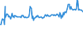 KN 0706 /Exporte /Einheit = Preise (Euro/Tonne) /Partnerland: Zentralaf.republik /Meldeland: Eur27_2020 /0706:Karotten und SpeisemÃ¶hren, SpeiserÃ¼ben, Rote RÃ¼ben, Schwarzwurzeln, Knollensellerie, Rettiche und Ã¤hnl. GenieÃŸbare Wurzeln, Frisch Oder GekÃ¼hlt