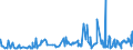 KN 0706 /Exporte /Einheit = Preise (Euro/Tonne) /Partnerland: Kongo /Meldeland: Eur27_2020 /0706:Karotten und SpeisemÃ¶hren, SpeiserÃ¼ben, Rote RÃ¼ben, Schwarzwurzeln, Knollensellerie, Rettiche und Ã¤hnl. GenieÃŸbare Wurzeln, Frisch Oder GekÃ¼hlt