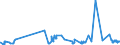 KN 07070005 /Exporte /Einheit = Preise (Euro/Tonne) /Partnerland: Angola /Meldeland: Eur27_2020 /07070005:Gurken, Frisch Oder GekÃ¼hlt