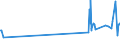 KN 07070005 /Exporte /Einheit = Preise (Euro/Tonne) /Partnerland: Dschibuti /Meldeland: Eur27_2020 /07070005:Gurken, Frisch Oder GekÃ¼hlt