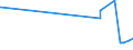 KN 07070005 /Exporte /Einheit = Preise (Euro/Tonne) /Partnerland: Seychellen /Meldeland: Eur27_2020 /07070005:Gurken, Frisch Oder GekÃ¼hlt
