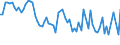 CN 07070090 /Exports /Unit = Prices (Euro/ton) /Partner: United Kingdom(Excluding Northern Ireland) /Reporter: Eur27_2020 /07070090:Fresh or Chilled Gherkins
