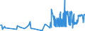 CN 07070090 /Exports /Unit = Prices (Euro/ton) /Partner: Finland /Reporter: Eur27_2020 /07070090:Fresh or Chilled Gherkins