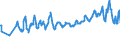 CN 07070090 /Exports /Unit = Prices (Euro/ton) /Partner: Gibraltar /Reporter: Eur27_2020 /07070090:Fresh or Chilled Gherkins
