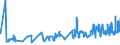 CN 07070090 /Exports /Unit = Prices (Euro/ton) /Partner: Lithuania /Reporter: Eur27_2020 /07070090:Fresh or Chilled Gherkins