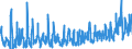 CN 0707 /Exports /Unit = Prices (Euro/ton) /Partner: Germany /Reporter: Eur27_2020 /0707:Cucumbers and Gherkins, Fresh or Chilled