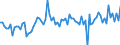CN 0707 /Exports /Unit = Prices (Euro/ton) /Partner: United Kingdom(Northern Ireland) /Reporter: Eur27_2020 /0707:Cucumbers and Gherkins, Fresh or Chilled