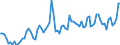 CN 0707 /Exports /Unit = Prices (Euro/ton) /Partner: United Kingdom(Excluding Northern Ireland) /Reporter: Eur27_2020 /0707:Cucumbers and Gherkins, Fresh or Chilled