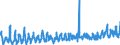 CN 0707 /Exports /Unit = Prices (Euro/ton) /Partner: Sweden /Reporter: Eur27_2020 /0707:Cucumbers and Gherkins, Fresh or Chilled
