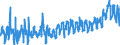 CN 0707 /Exports /Unit = Prices (Euro/ton) /Partner: Faroe Isles /Reporter: Eur27_2020 /0707:Cucumbers and Gherkins, Fresh or Chilled
