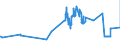 CN 0707 /Exports /Unit = Prices (Euro/ton) /Partner: Nigeria /Reporter: Eur27_2020 /0707:Cucumbers and Gherkins, Fresh or Chilled