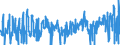 KN 07081000 /Exporte /Einheit = Preise (Euro/Tonne) /Partnerland: Ver.koenigreich /Meldeland: Eur27_2020 /07081000:Erbsen `pisum Sativum`, Auch Ausgelöst, Frisch Oder Gekühlt