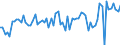 KN 07081000 /Exporte /Einheit = Preise (Euro/Tonne) /Partnerland: Ver.koenigreich(Nordirland) /Meldeland: Eur27_2020 /07081000:Erbsen `pisum Sativum`, Auch AusgelÃ¶st, Frisch Oder GekÃ¼hlt