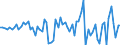 KN 07081000 /Exporte /Einheit = Preise (Euro/Tonne) /Partnerland: Ver.koenigreich(Ohne Nordirland) /Meldeland: Eur27_2020 /07081000:Erbsen `pisum Sativum`, Auch AusgelÃ¶st, Frisch Oder GekÃ¼hlt