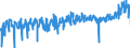KN 07081000 /Exporte /Einheit = Preise (Euro/Tonne) /Partnerland: Luxemburg /Meldeland: Eur27_2020 /07081000:Erbsen `pisum Sativum`, Auch AusgelÃ¶st, Frisch Oder GekÃ¼hlt