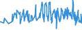 KN 07081000 /Exporte /Einheit = Preise (Euro/Tonne) /Partnerland: Faeroeer Inseln /Meldeland: Eur27_2020 /07081000:Erbsen `pisum Sativum`, Auch AusgelÃ¶st, Frisch Oder GekÃ¼hlt