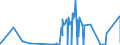 KN 07081000 /Exporte /Einheit = Preise (Euro/Tonne) /Partnerland: Tuerkei /Meldeland: Eur27_2020 /07081000:Erbsen `pisum Sativum`, Auch AusgelÃ¶st, Frisch Oder GekÃ¼hlt