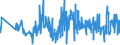 KN 07081000 /Exporte /Einheit = Preise (Euro/Tonne) /Partnerland: Estland /Meldeland: Eur27_2020 /07081000:Erbsen `pisum Sativum`, Auch AusgelÃ¶st, Frisch Oder GekÃ¼hlt