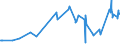 KN 07081000 /Exporte /Einheit = Preise (Euro/Tonne) /Partnerland: Moldau /Meldeland: Eur27_2020 /07081000:Erbsen `pisum Sativum`, Auch AusgelÃ¶st, Frisch Oder GekÃ¼hlt