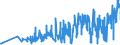 KN 07081000 /Exporte /Einheit = Preise (Euro/Tonne) /Partnerland: Slowenien /Meldeland: Eur27_2020 /07081000:Erbsen `pisum Sativum`, Auch AusgelÃ¶st, Frisch Oder GekÃ¼hlt