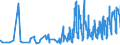 KN 07081000 /Exporte /Einheit = Preise (Euro/Tonne) /Partnerland: Kroatien /Meldeland: Eur27_2020 /07081000:Erbsen `pisum Sativum`, Auch AusgelÃ¶st, Frisch Oder GekÃ¼hlt