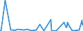KN 07081000 /Exporte /Einheit = Preise (Euro/Tonne) /Partnerland: Serbien /Meldeland: Eur27_2020 /07081000:Erbsen `pisum Sativum`, Auch AusgelÃ¶st, Frisch Oder GekÃ¼hlt