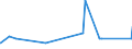 KN 07081000 /Exporte /Einheit = Preise (Euro/Tonne) /Partnerland: S.tome /Meldeland: Eur27_2020 /07081000:Erbsen `pisum Sativum`, Auch AusgelÃ¶st, Frisch Oder GekÃ¼hlt