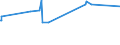 KN 07081000 /Exporte /Einheit = Preise (Euro/Tonne) /Partnerland: Mosambik /Meldeland: Eur27_2020 /07081000:Erbsen `pisum Sativum`, Auch AusgelÃ¶st, Frisch Oder GekÃ¼hlt