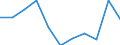KN 07089000 /Exporte /Einheit = Preise (Euro/Tonne) /Partnerland: Belgien/Luxemburg /Meldeland: Eur27 /07089000:HÃ¼lsenfrÃ¼chte, Auch AusgelÃ¶st, Frisch Oder GekÃ¼hlt (Ausg. Erbsen `pisum Sativum` und Bohnen `vigna-arten, Phaseolus-arten`)