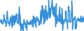 CN 07089000 /Exports /Unit = Prices (Euro/ton) /Partner: Germany /Reporter: Eur27_2020 /07089000:Fresh or Chilled Leguminous Vegetables, Shelled or Unshelled (Excl. Peas `pisum Sativum` and Beans `vigna Spp., Phaseolus Spp.`)