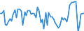KN 07089000 /Exporte /Einheit = Preise (Euro/Tonne) /Partnerland: Ver.koenigreich(Nordirland) /Meldeland: Eur27_2020 /07089000:HÃ¼lsenfrÃ¼chte, Auch AusgelÃ¶st, Frisch Oder GekÃ¼hlt (Ausg. Erbsen `pisum Sativum` und Bohnen `vigna-arten, Phaseolus-arten`)