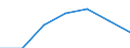 KN 07089000 /Exporte /Einheit = Preise (Euro/Tonne) /Partnerland: Schweiz /Meldeland: Eur27 /07089000:HÃ¼lsenfrÃ¼chte, Auch AusgelÃ¶st, Frisch Oder GekÃ¼hlt (Ausg. Erbsen `pisum Sativum` und Bohnen `vigna-arten, Phaseolus-arten`)