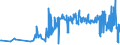 KN 07089000 /Exporte /Einheit = Preise (Euro/Tonne) /Partnerland: Estland /Meldeland: Eur27_2020 /07089000:HÃ¼lsenfrÃ¼chte, Auch AusgelÃ¶st, Frisch Oder GekÃ¼hlt (Ausg. Erbsen `pisum Sativum` und Bohnen `vigna-arten, Phaseolus-arten`)