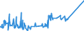 KN 07089000 /Exporte /Einheit = Preise (Euro/Tonne) /Partnerland: Russland /Meldeland: Eur27_2020 /07089000:HÃ¼lsenfrÃ¼chte, Auch AusgelÃ¶st, Frisch Oder GekÃ¼hlt (Ausg. Erbsen `pisum Sativum` und Bohnen `vigna-arten, Phaseolus-arten`)