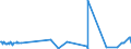 KN 07089000 /Exporte /Einheit = Preise (Euro/Tonne) /Partnerland: Serbien /Meldeland: Eur27_2020 /07089000:HÃ¼lsenfrÃ¼chte, Auch AusgelÃ¶st, Frisch Oder GekÃ¼hlt (Ausg. Erbsen `pisum Sativum` und Bohnen `vigna-arten, Phaseolus-arten`)