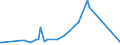 KN 07089000 /Exporte /Einheit = Preise (Euro/Tonne) /Partnerland: Nigeria /Meldeland: Europäische Union /07089000:HÃ¼lsenfrÃ¼chte, Auch AusgelÃ¶st, Frisch Oder GekÃ¼hlt (Ausg. Erbsen `pisum Sativum` und Bohnen `vigna-arten, Phaseolus-arten`)